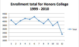 Enrollment graph